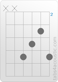 Chord diagram, Gadd9 (x,x,5,4,3,5)